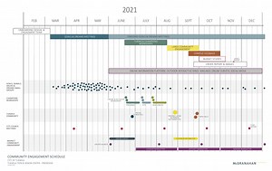 Tukwila Teen & Senior Center Project - City of Tukwila