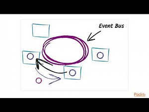 Reactive Microservice Design : Introduce Message Driven Architecture | packtpub.com