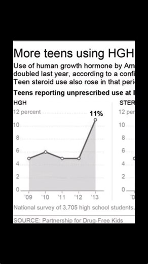 Understanding HGH and Its Controversies