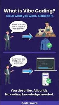 Your Coding Job Might Be About to Change #shorts #aicoding #developer