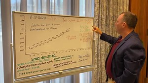 10K views · 313 reactions | #Covid19 Update August 18 134 new cases; 5,349 total Please wear your mask (cover nose and mouth), physically distance (6 feet), wash hands and don’t gather in groups. Stats graphic posted in comments. Josh LG | Governor Josh Green | Facebook