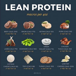 What are examples of lean protein? [2025] | QAQooking.wiki