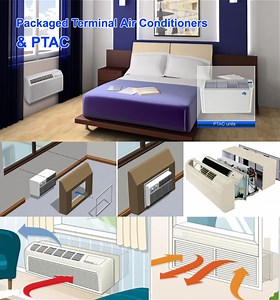 [Hot Item] Packaged Terminal Air Conditioner (PTAC) Convenient Operation Easy Maintenance