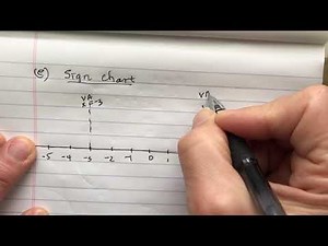 Sketching a Rational Function