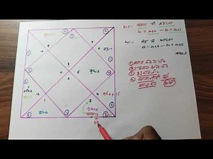 Mangal Mahadasha kya fal degi