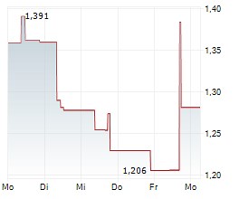 Geron Corporation: Geron Announces Positive CHMP Opinion for RYTELO (imetelstat) for the Treatment of Adults with Transfusion-Dependent Anemia due to Lower-Risk MDS
