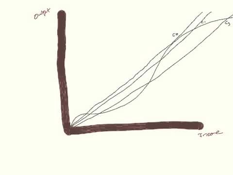 Capacity Curve Model