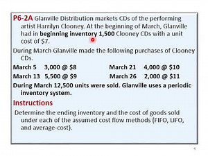 Inventory costing methods and LCM