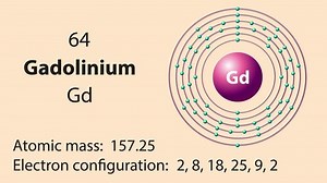 clip-1099384249-gadolinium-gd-symbol-chemical-element-periodic-table