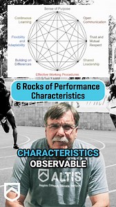 6 FACTORS TO ASSESS YOUR CUEING & FEEDBACK  樂 Is your communication...