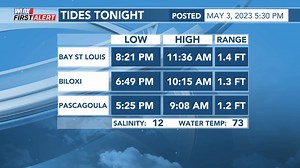 Latest tidal & marine forecast. For more weather details, visit wlox.com/weather | WLOX First Alert Weather | Facebook