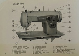 What Are The Parts of A Sewing Machine