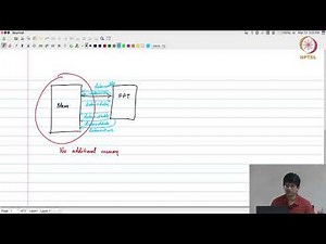 Lec68 - DEMO: FFT Simulation and Optimization