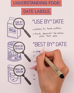 How to read food labels the right way