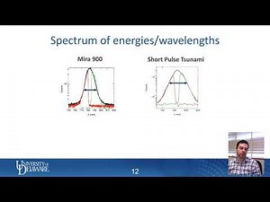 Pumps Laser for Time Domain Thermoreflectance
