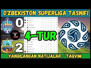 O'ZBEKISTON SUPER LIGA 2025 JADVAL, 4-TUR – YANGILANGAN NATIJALAR