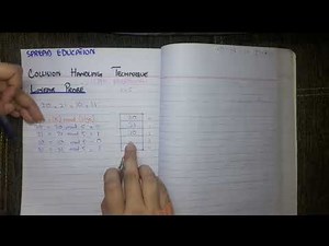 Hashing - Linear Probing | Collision Resolution Handling | Data Structure.