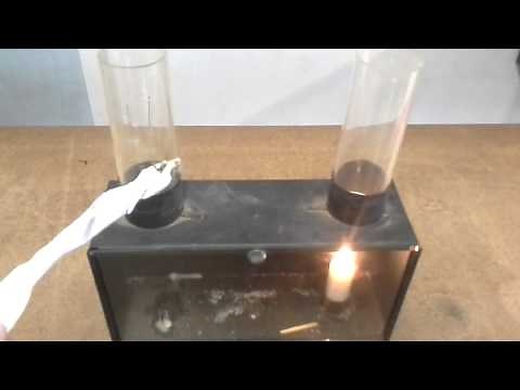 Convection Current Demonstration - IGCSE Physics