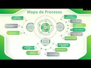 Mapa de Procesos 2021