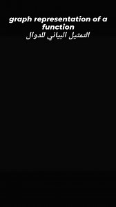 27K views · 367 reactions | Gráficas de funciones Algunas composiciones y operaciones MATH-MAGAZINE #Matemáticas #Funciones #Gráficas | Ciencias TV | Facebook