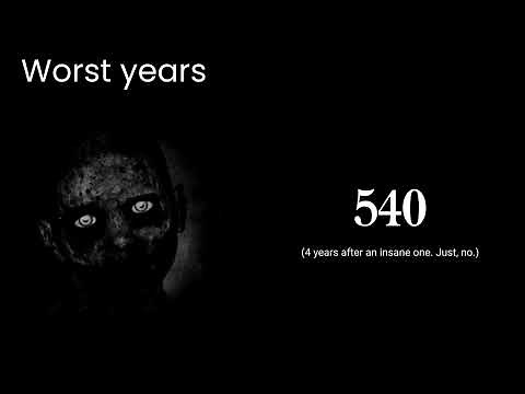 Mr. Incredible becoming Uncanny - Worst Years to live in