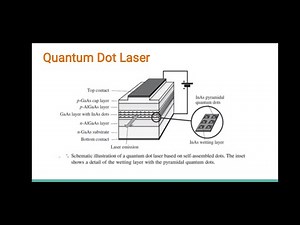 EC402 Module6 Session7 - Quantum Dot Laser