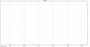 Bns (BNC) Share Price