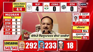 22K views · 306 reactions | PM Modi : आज की जीत भारत के लोकतंत्र की जीत है | Lok Sabha Elections Result 2024 | N18ER #loksabhaelection2024result #CountingdayWithNews18 #LokSabhaElection2024CountingDay#loksabhaelections2024 #news18punjab #BJP #congress #AAP #pmmodi | News18 Punjab | Facebook