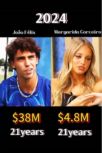 Comparação do Patrimônio de João Félix e Margarida Corceiro