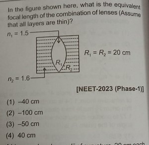 In the figure shown here, what is the equivalent focal length o... | Filo