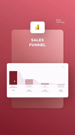 Bas Dohmen on Instagram: "Conversion Funnel Chart in Power BI #powerbi #report #funnel #sales #analytics"