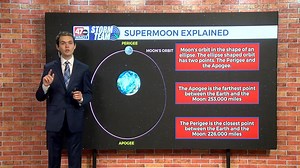 Weather Tidbits: Supermoon - 47abc