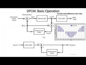 L1: Differential Pulse Code Modulation