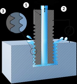Electrical discharge threading
