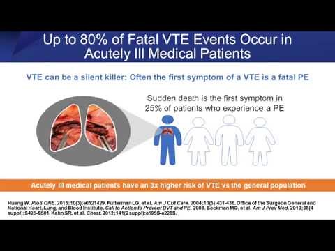VTE Prevention Across the Continuum: A Focus on Extended Prophylaxis