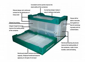 [Hot Item] Folding Crate, Plastic Foldable Container