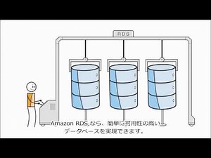 Amazon RDS のご紹介（日本語字幕）