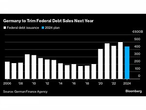 Germany to Trim Federal Debt Sales Next Year