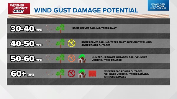 Power outage forecast for central Indiana due to Hurricane Helene