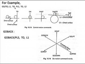 17 Motion Statement in a Computer aided part programming