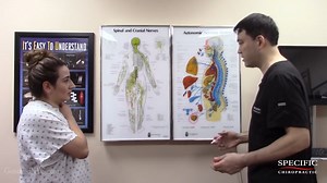 Patient been experiencing sweaty face known as facial hyperhidrosis, double vision known as diplopia, and frequent urination. Thorough Structural Test reveals abnormalities at the sacrum, 6th Dorsal vertebra, and 5th Cervical Vertebra. Watch how the patient heals over the course of two weeks. Experience the Gonstead Difference! Call us for an appointment at 212.486.9800 Specific Chiropractic 150 East 55th Street, 2nd Floor New York, NY 10022 212.486.9800 email: info@GonsteadNYC.com https://Gonst