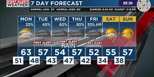 First Alert: Rainy Sunday night with lingering showers Monday morning