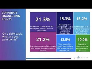 Lunch & Learn Demo: Supercharge Workday Financial Management