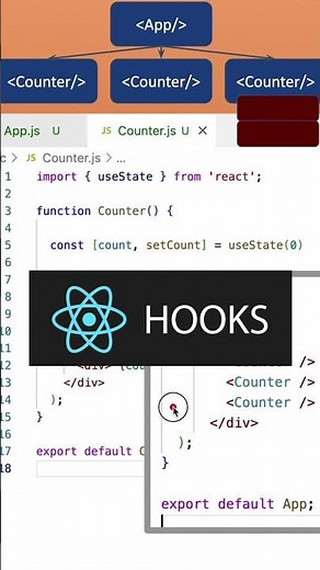 hooks | React | JavaScript | Code Malayalam | #javascript #coding #programming #reactjs #hooks