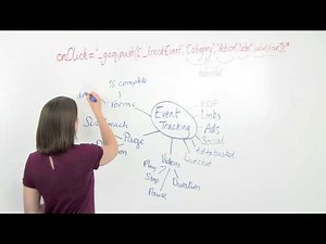 What Is Event Tracking In Google Analytics?