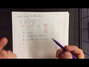 Graphing techniques: transformations