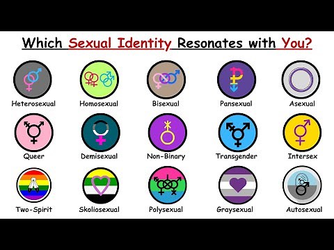 Every Sexual Orientation And Gender Identity Explained In 8 Minutes