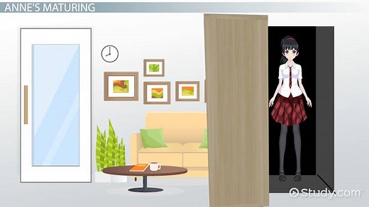 Diary of a Young Girl by Anne Frank | Synopsis, Themes & Analysis