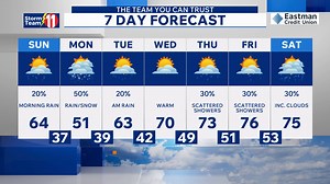 Remain clear Saturday, Sunday morning light showers