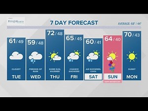 CONNECTICUT FORECAST: showers throughout the week, 72 on Thursday, and low to mid 60s throughout the